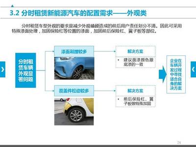 共享汽車產(chǎn)品需求研究報(bào)告 汽車租賃視角下的市場(chǎng)洞察與未來展望